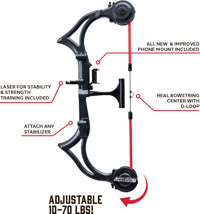 Anatomy of the Accubow 2.0 - Accubow